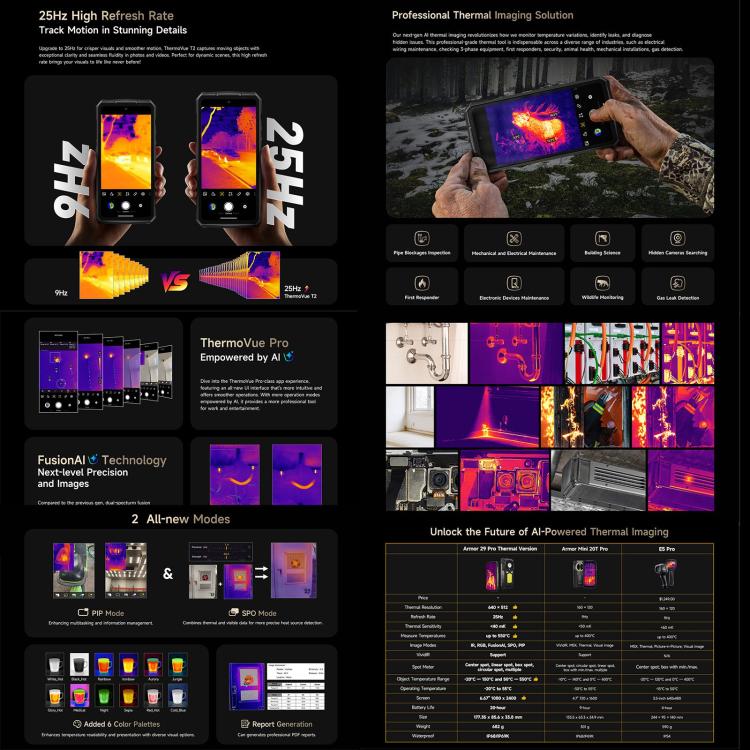 ULEFONE ARMOR 29 PRO THERMAL – 5G RUGGED SMARTPHONE – 32GB+512GB – DIMENSITY 7400 – 21200 MAH BATTERY - NIGHT VISION – ANDROID 15 – BLACK - Image 14
