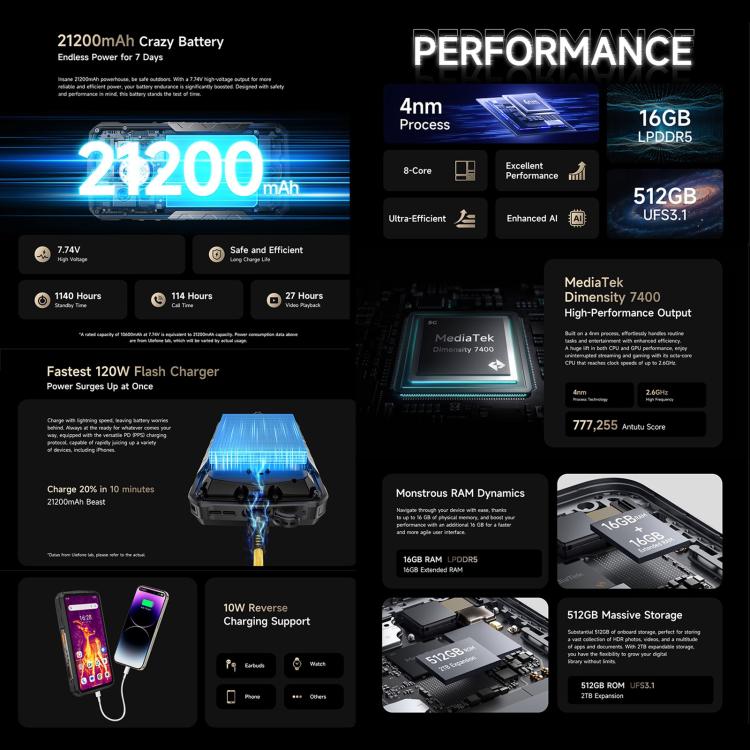 ULEFONE ARMOR 29 PRO THERMAL – 5G RUGGED SMARTPHONE – 32GB+512GB – DIMENSITY 7400 – 21200 MAH BATTERY - NIGHT VISION – ANDROID 15 – BLACK - Image 16