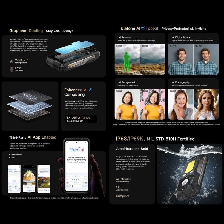 ULEFONE ARMOR 29 PRO – 5G RUGGED SMARTPHONE – 32GB+512GB – DIMENSITY 7400 – 21200 MAH BATTERY - NIGHT VISION – ANDROID 15 – BLACK - Image 14