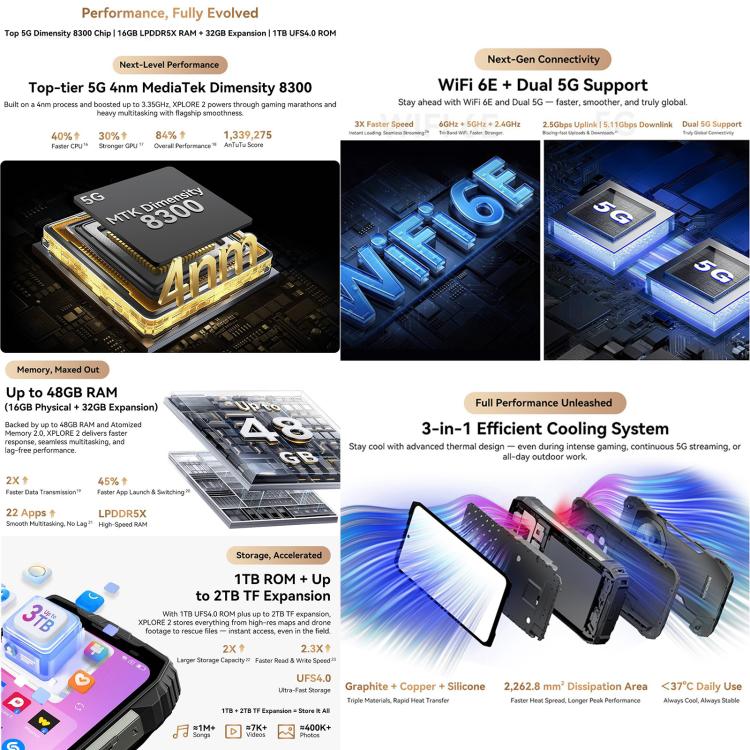 BLACKVIEW XPLORE 2 - 5G RUGGED SMARTPHONE - 48GB+1TB - DIMENSITY 8300 - 6.73 DISPLAY - 20000MAH BATTERY - ANDROID 15 - BLACK - Image 12