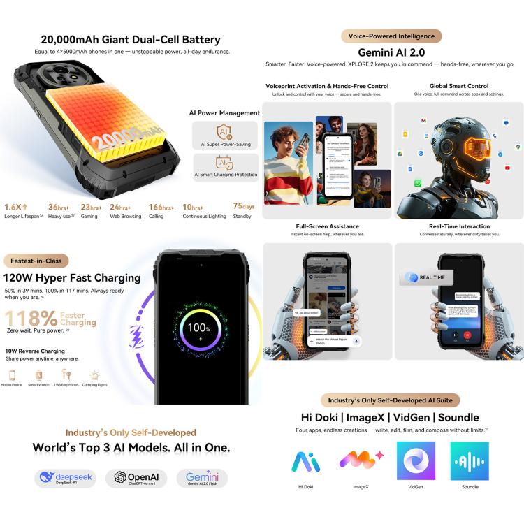 BLACKVIEW XPLORE 2 - 5G RUGGED SMARTPHONE - 48GB+1TB - DIMENSITY 8300 - 6.73 DISPLAY - 20000MAH BATTERY - ANDROID 15 - BLACK - Image 13