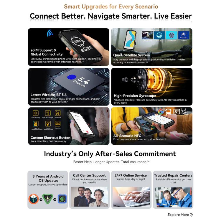 BLACKVIEW XPLORE 2 - 5G RUGGED SMARTPHONE - 48GB+1TB - DIMENSITY 8300 - 6.73 DISPLAY - 20000MAH BATTERY - ANDROID 15 - BLACK - Image 16