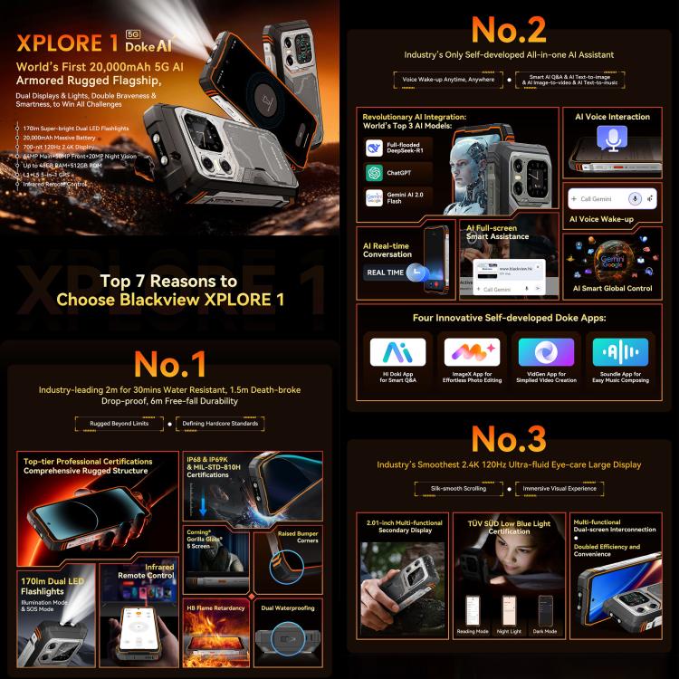 BLACKVIEW XPLORE 1 - 5G RUGGED SMARTPHONE - 48GB+512GB - DIMENSITY 7050 - 6.78 DISPLAY - 20000MAH BATTERY - ANDROID 15 - ORANGE - Image 5