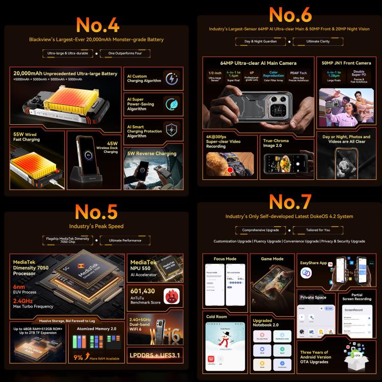 BLACKVIEW XPLORE 1 - 5G RUGGED SMARTPHONE - 48GB+512GB - DIMENSITY 7050 - 6.78 DISPLAY - 20000MAH BATTERY - ANDROID 15 - ORANGE - Image 6